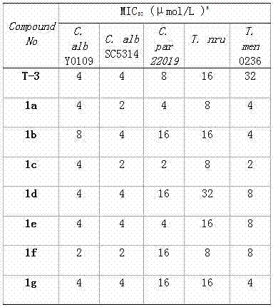 Glycosylated derivative of cyclic peptide compounds and preparation method and application thereof