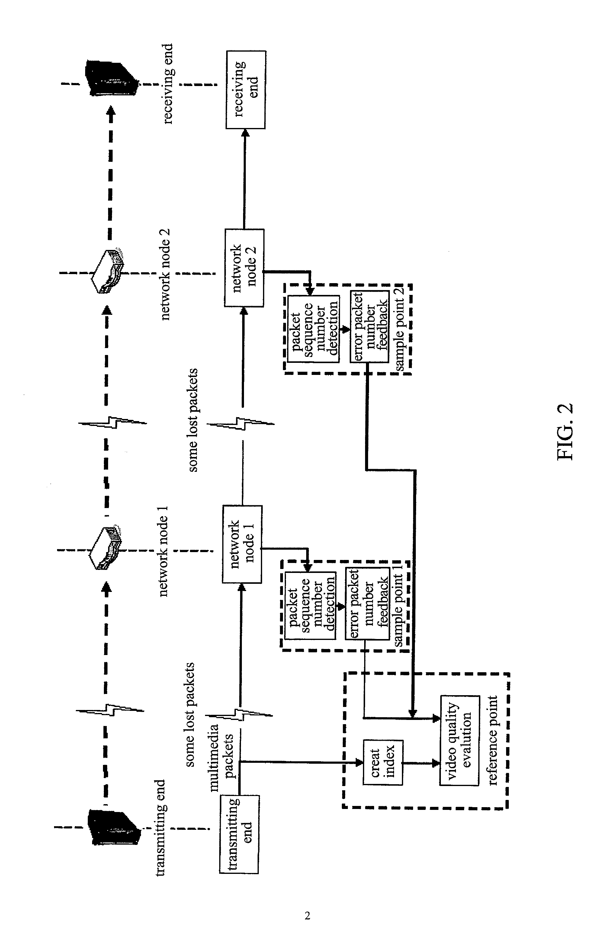 Method and System of Multimedia Service Performance Monitoring