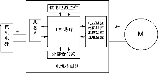 Vehicle motor control system and safety monitoring method