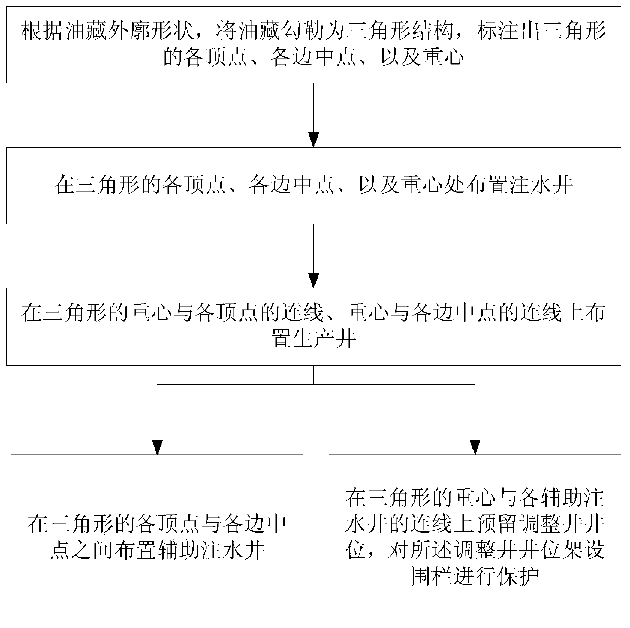 Arrangement Method of Injection-production Well Pattern in Irregular Triangular Reservoir