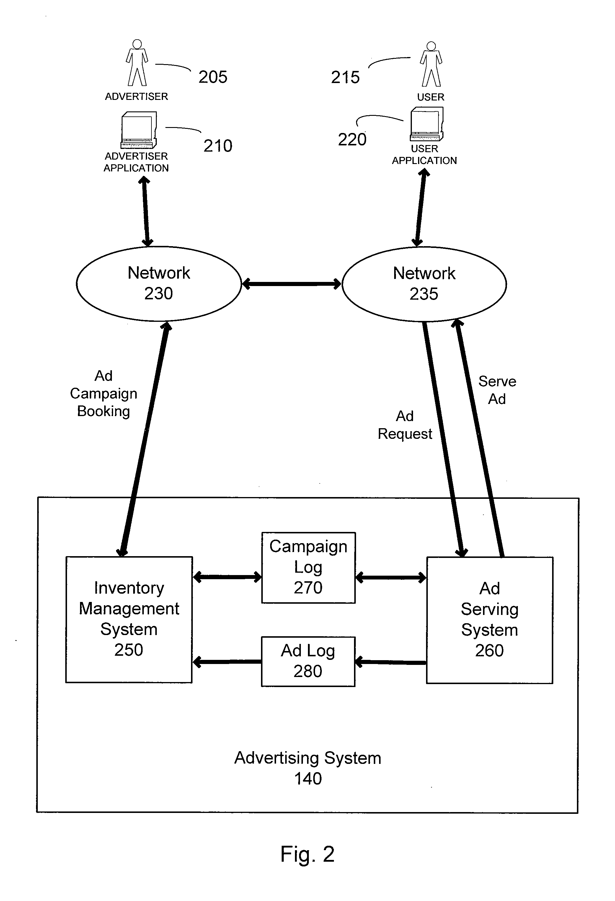 System for supply forecasting