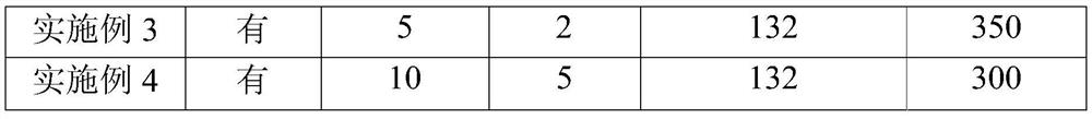 A kind of lead accumulator that overcomes early capacity fading and preparation method thereof