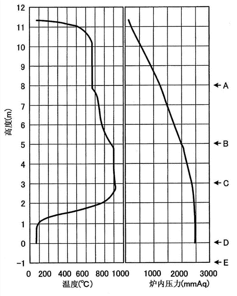 Vertical shaft furnace, ferro-coke production facility, and method for producing ferro-coke