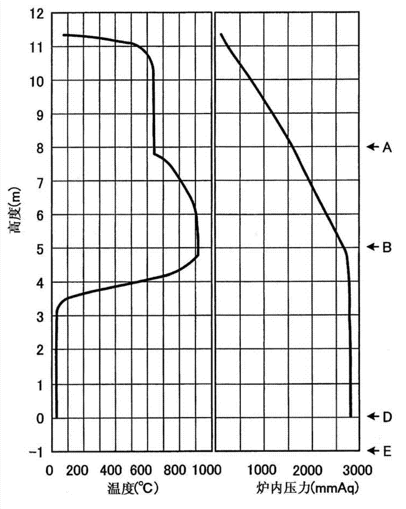 Vertical shaft furnace, ferro-coke production facility, and method for producing ferro-coke