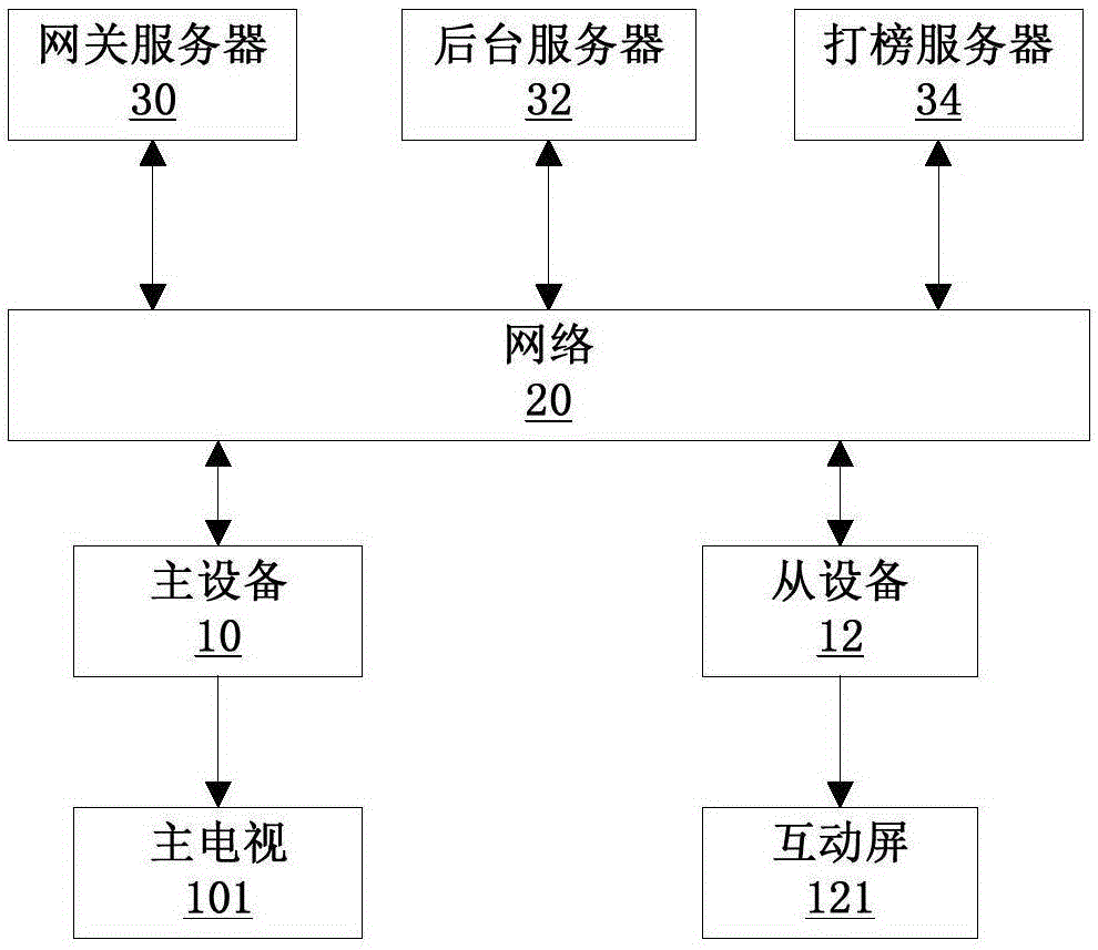 Interactive information display method and system