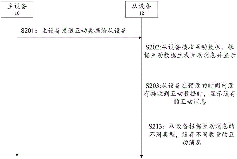 Interactive information display method and system