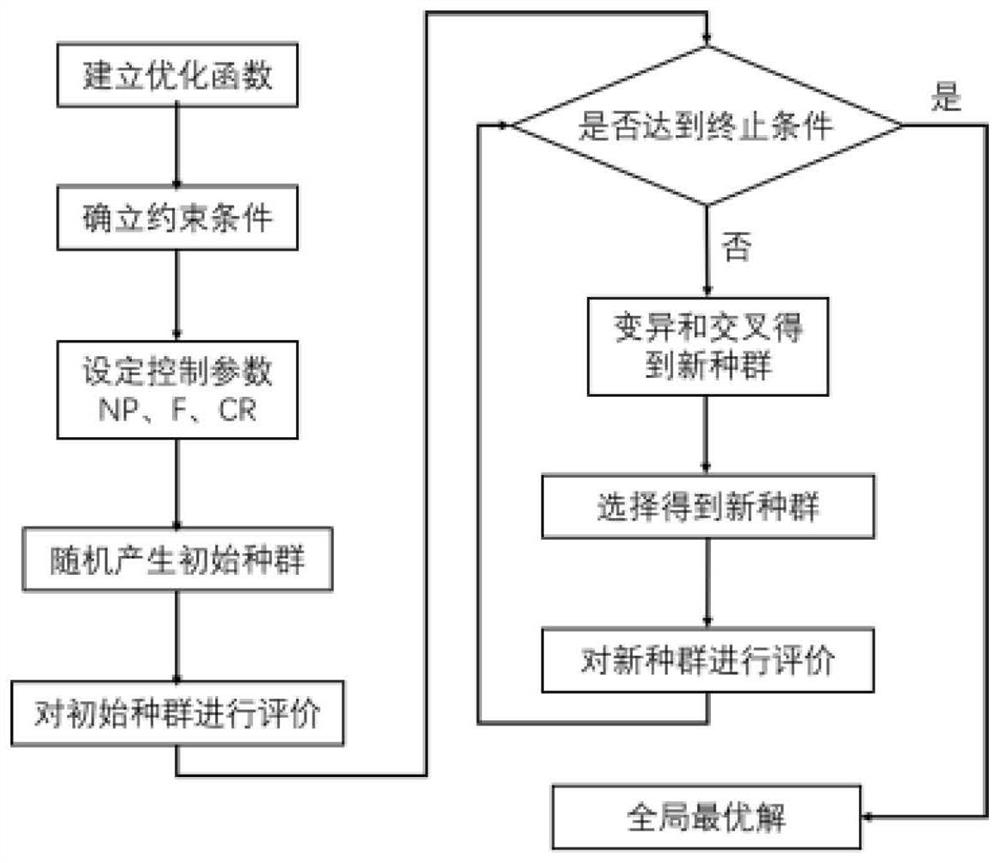 Motorized platform double-base foresight SAR trajectory design method