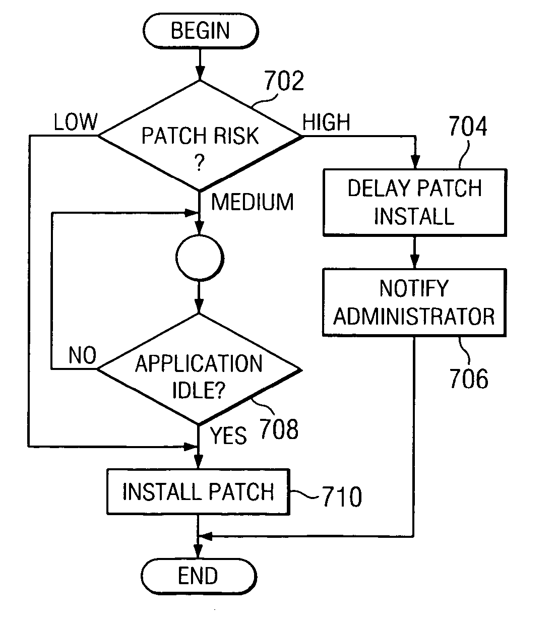 Method, apparatus, and program product for autonomic patch deployment based on autonomic patch risk assessment and policies