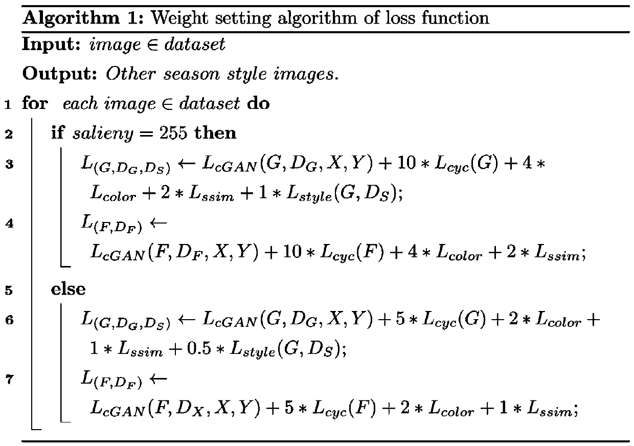 Seasonal style conversion model and method for image named MSGAN