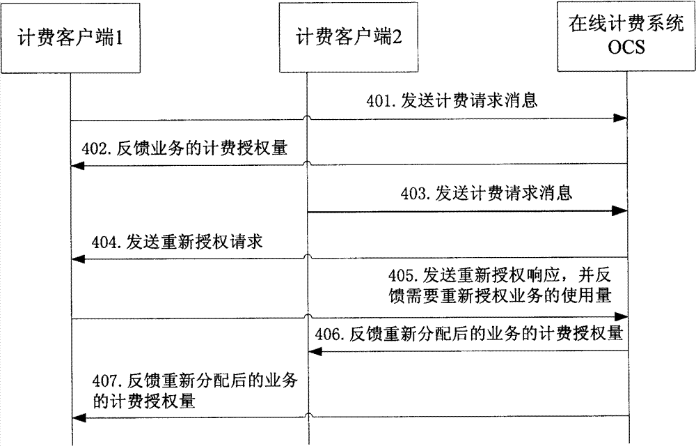 Method, device and system for guaranteeing key-point business