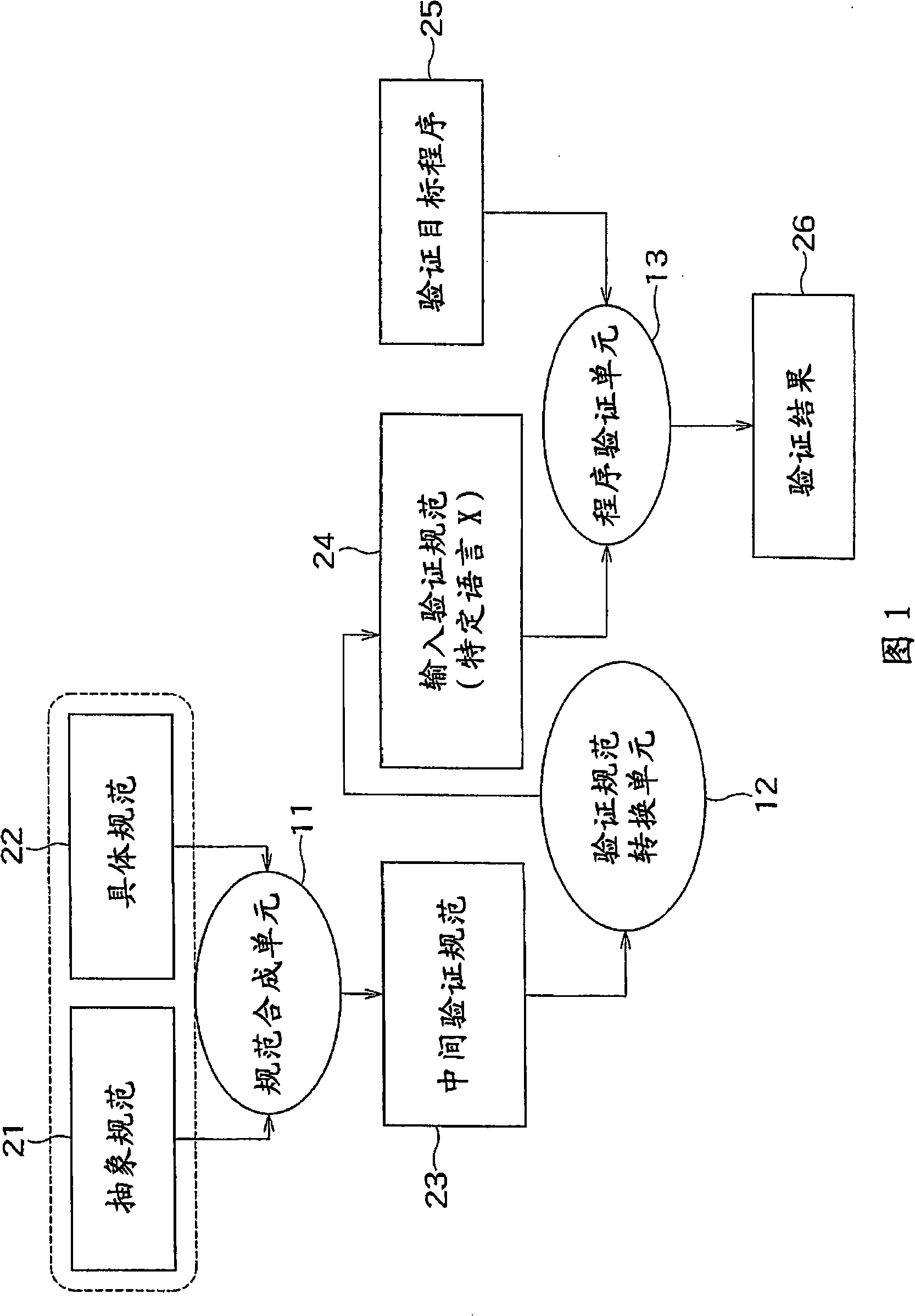 Apparatus and method for generating verification specification of verification target program