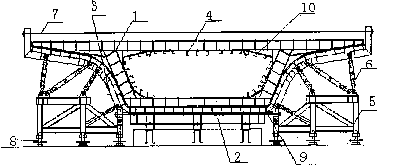 Process for mounting template for manufacturing sectional box girders