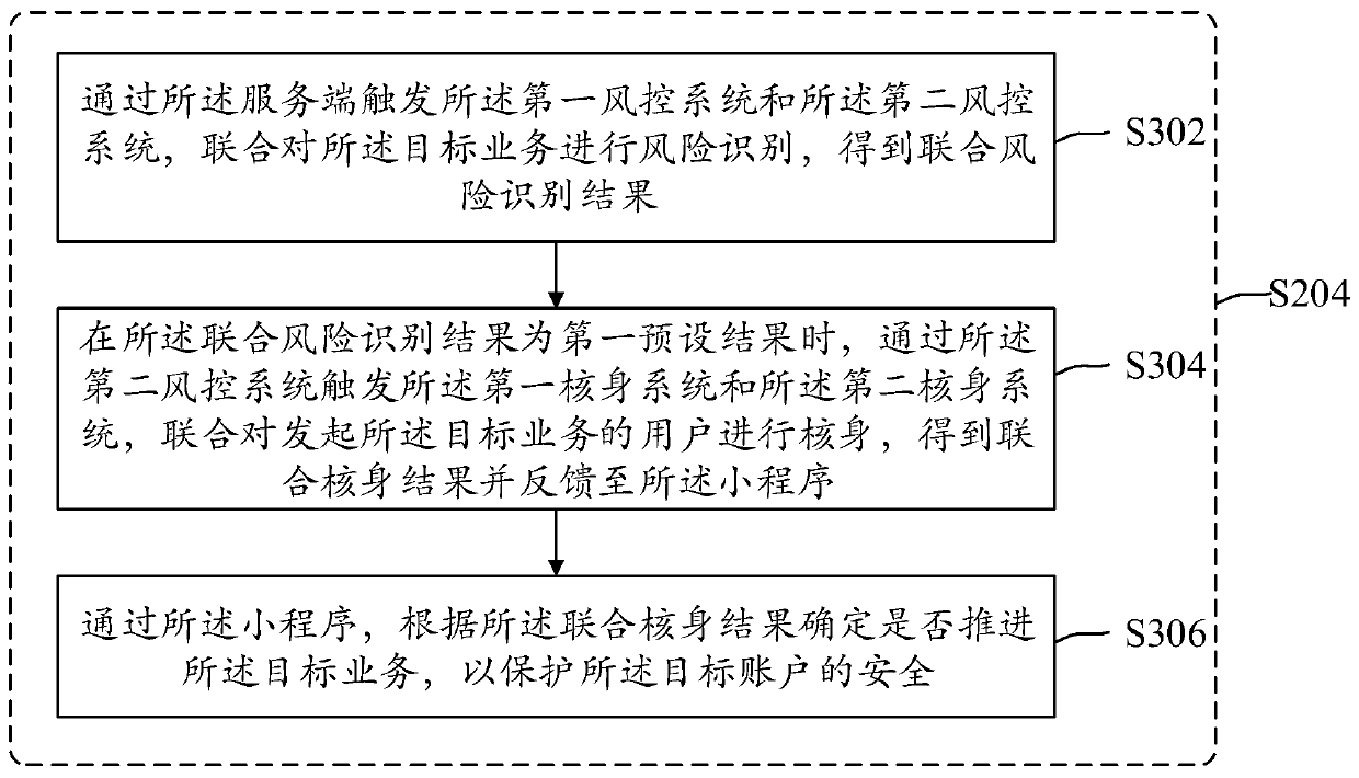 Account security protection method and system based on applets