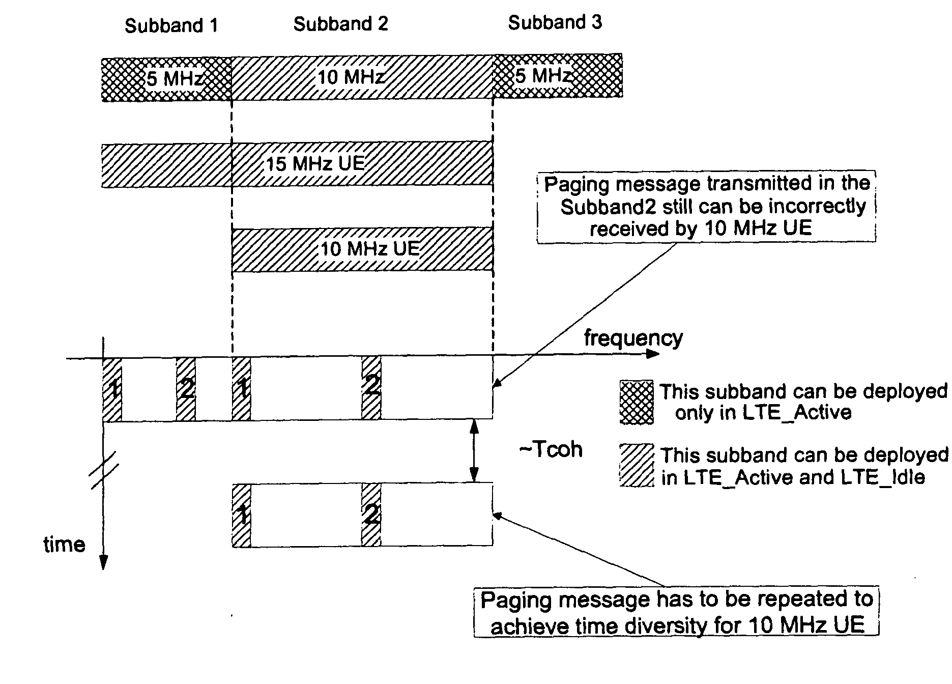 Efficient paging mechanism with scalable bandwidth allocation