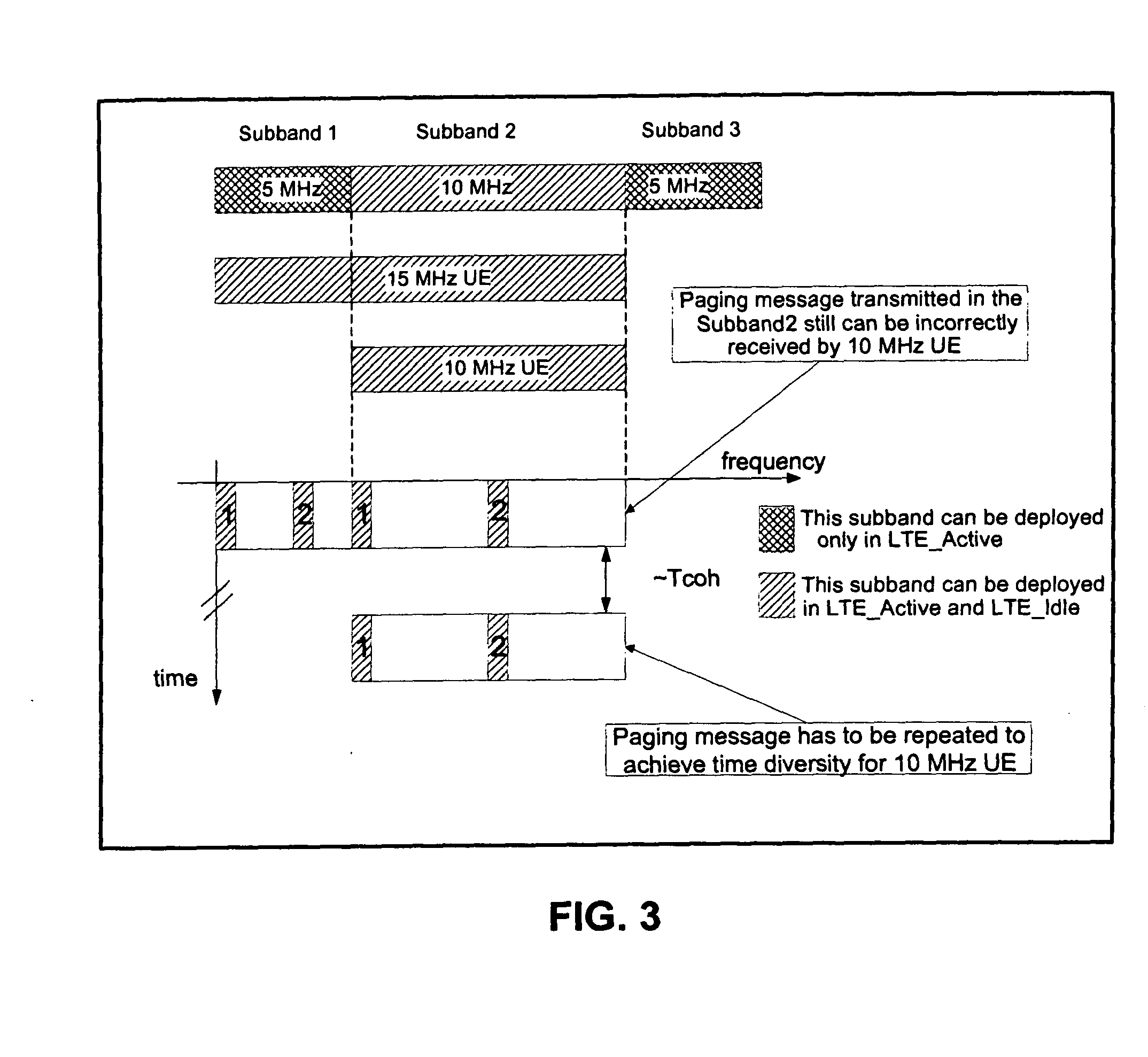 Efficient paging mechanism with scalable bandwidth allocation