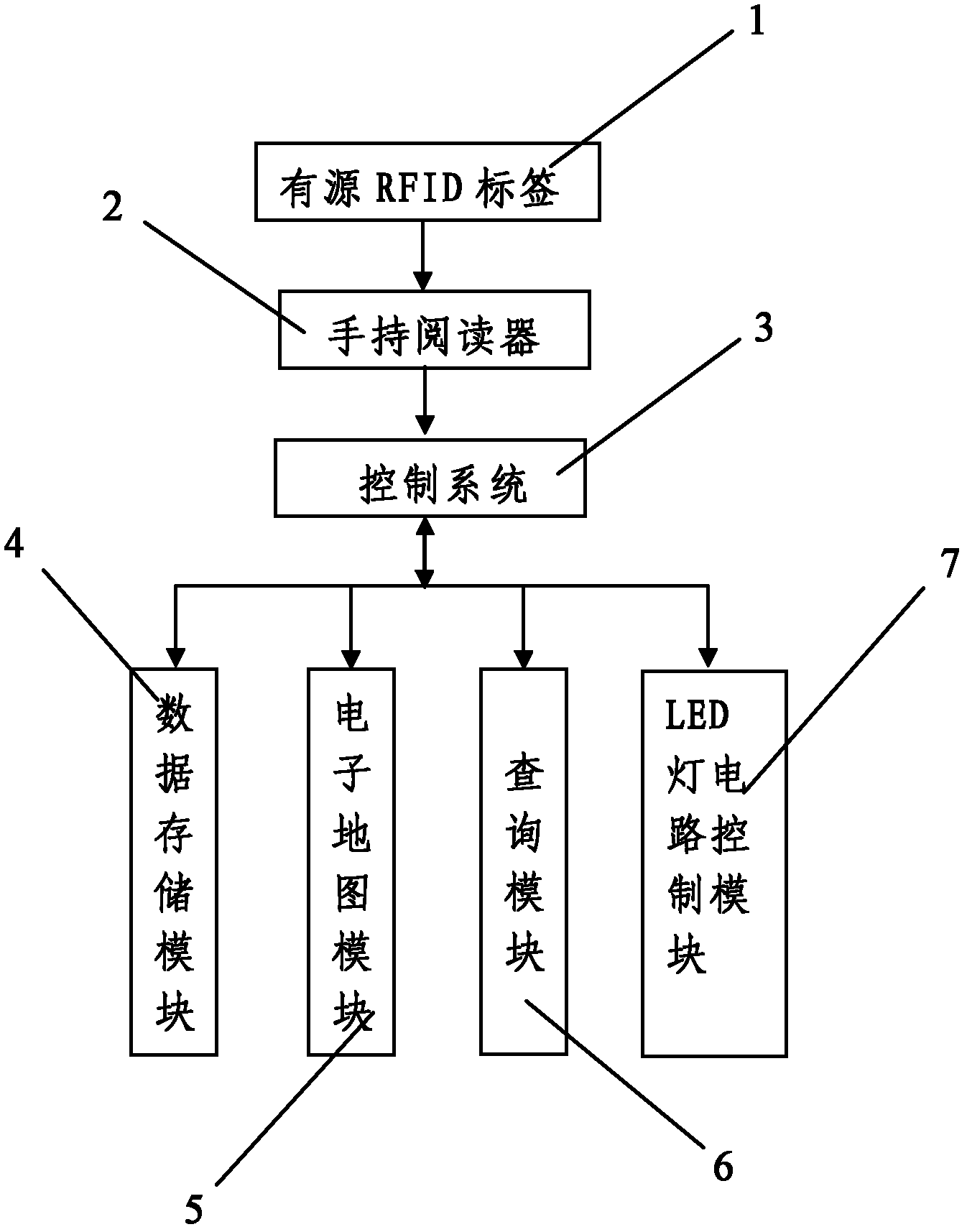 Small item searching system provided with active radio frequency identification (RFID) tag