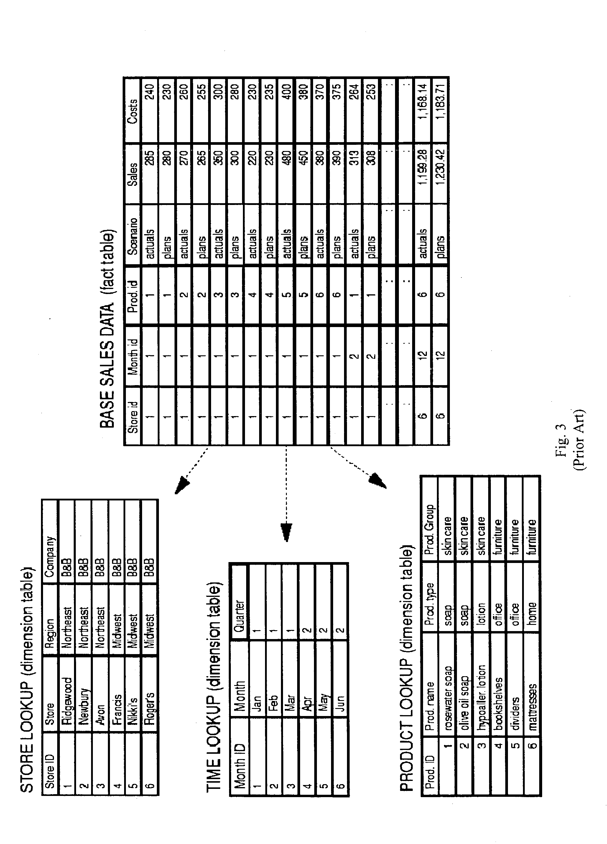 Computer systems and methods for the query and visualization of multidimensional databases
