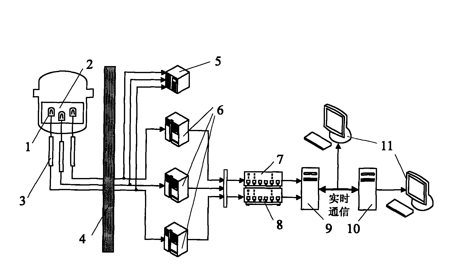 Data acquisition and processing system of reactor core neutron fluence rate