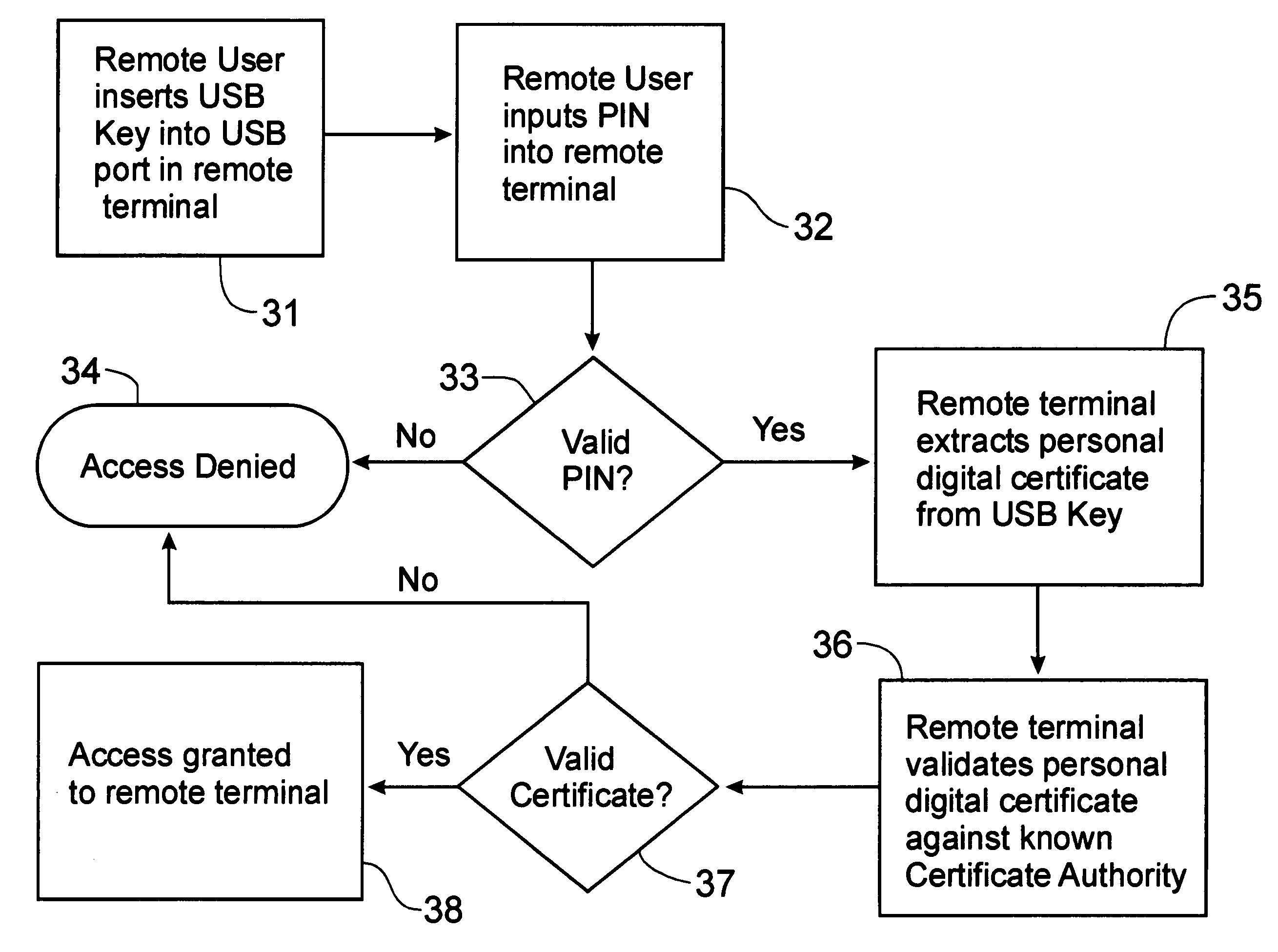 Security system for computer transactions
