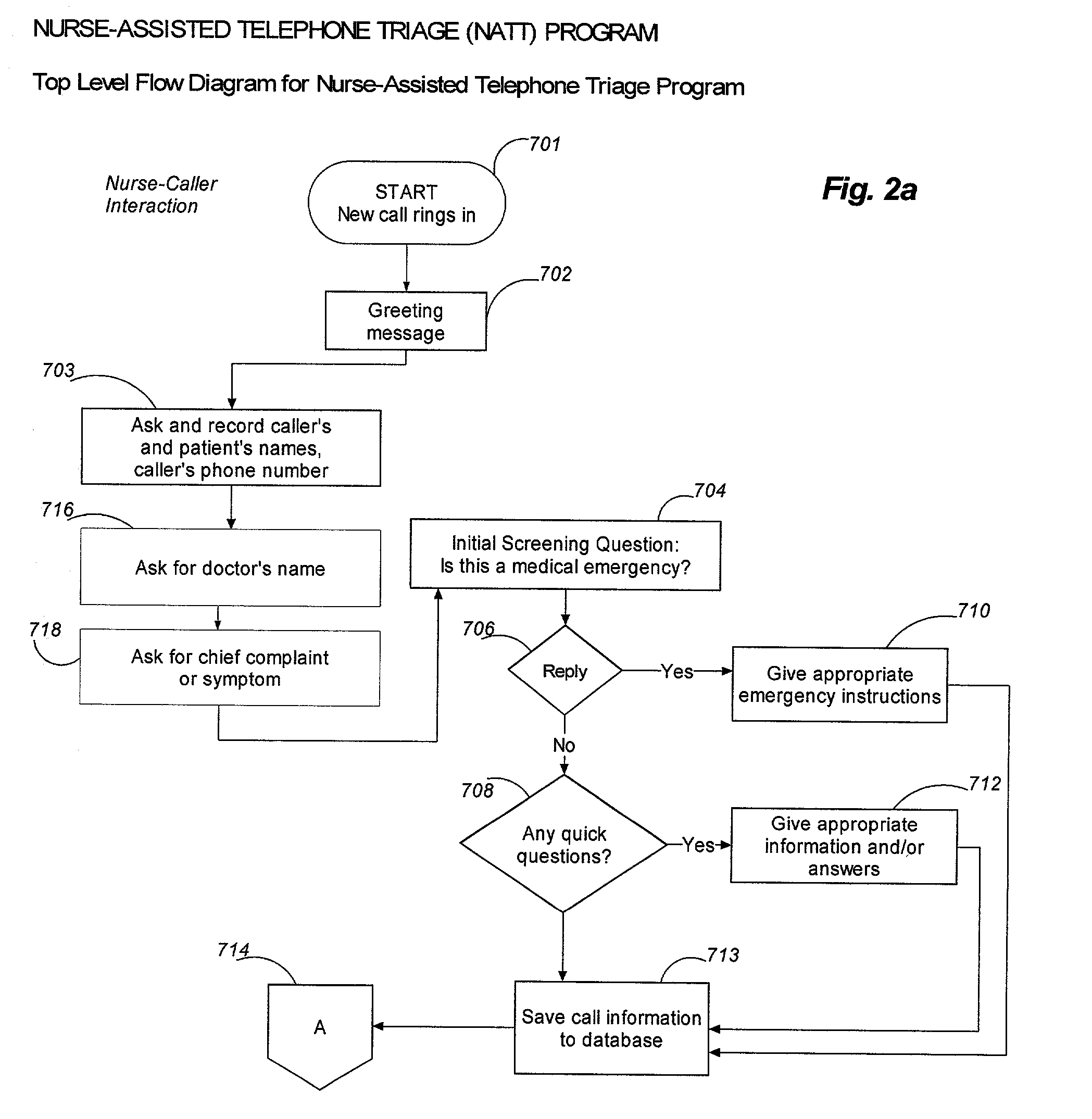 Telephone- and network-based medical triage system and process