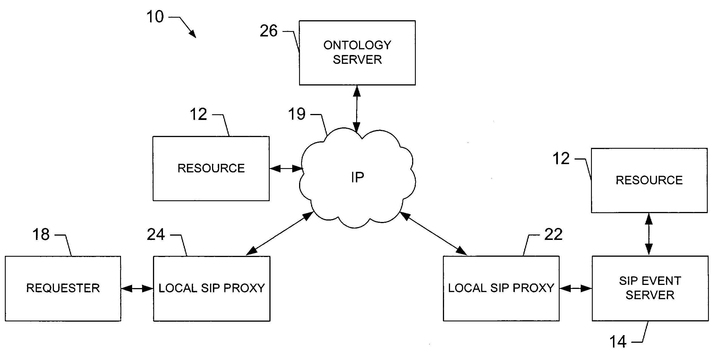 Systems and methods for event semantic binding in networks
