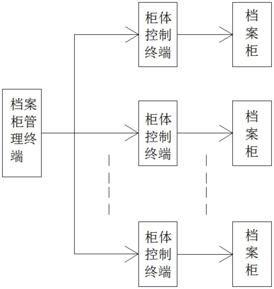 File cabinet, centralized file management terminal and file management system