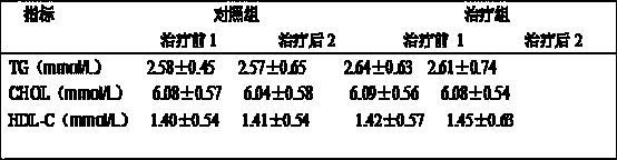 Traditional Chinese medicine composition for lowering blood sugar and preparation method thereof