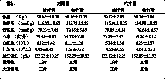 Traditional Chinese medicine composition for lowering blood sugar and preparation method thereof