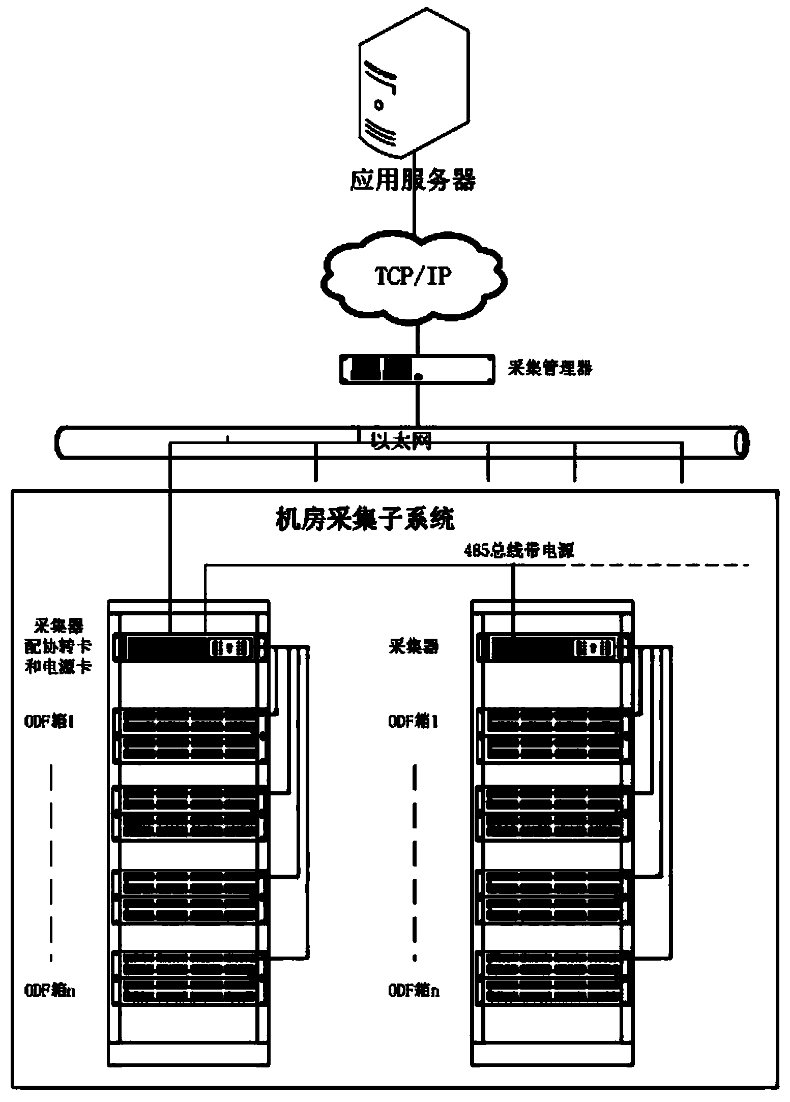 Management method and device of optical fiber system