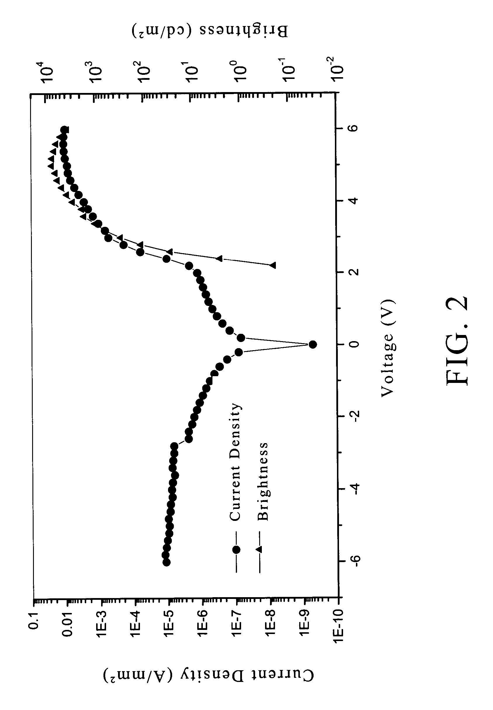 Method of reducing photoelectric device leakage current in conjugated polymer and conjugated polymer composition