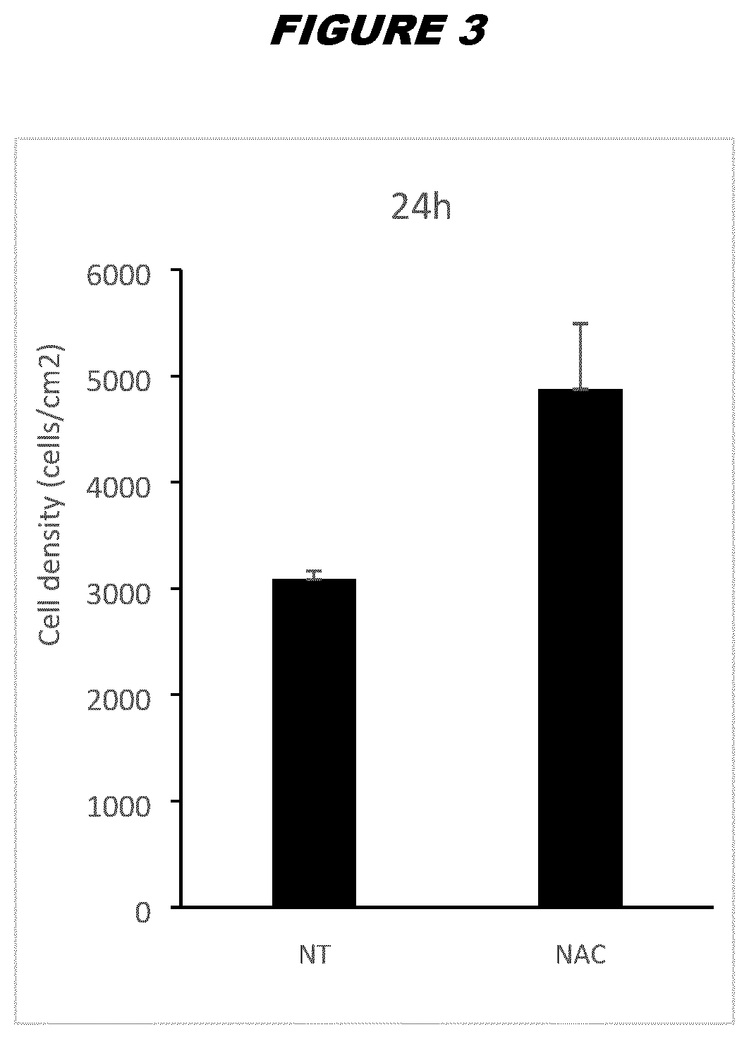 Cryopreservation of stem cells