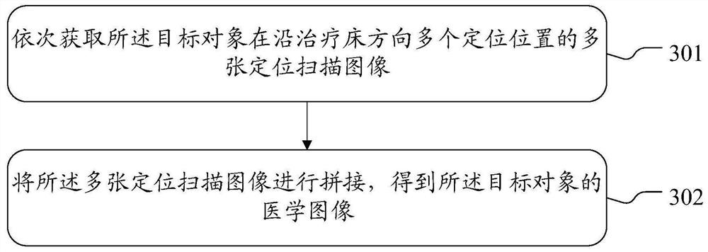 Medical image processing method and device, computer equipment and storage medium