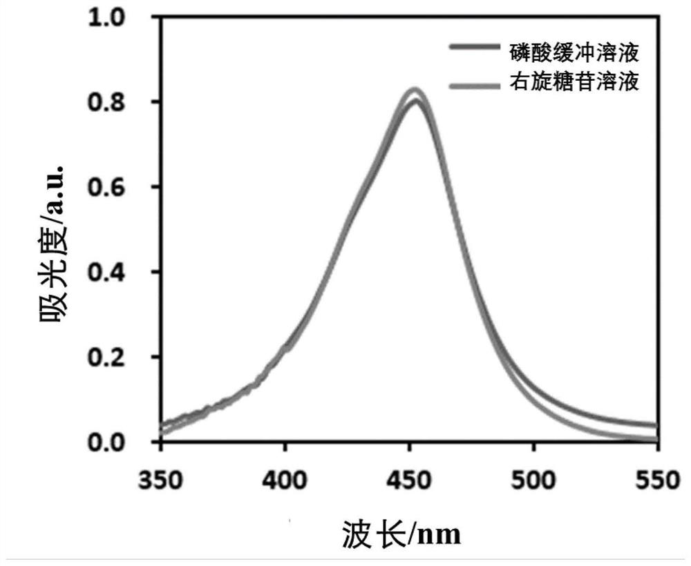 Paper-based biochemical reagent storage method based on water two-phase system