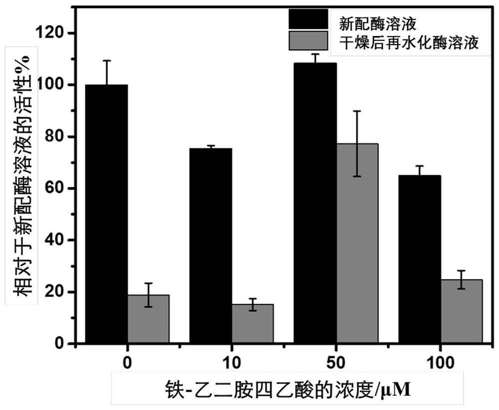 Paper-based biochemical reagent storage method based on water two-phase system