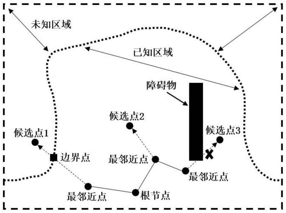 Indoor environment robot exploration method and system based on prior information heuristic