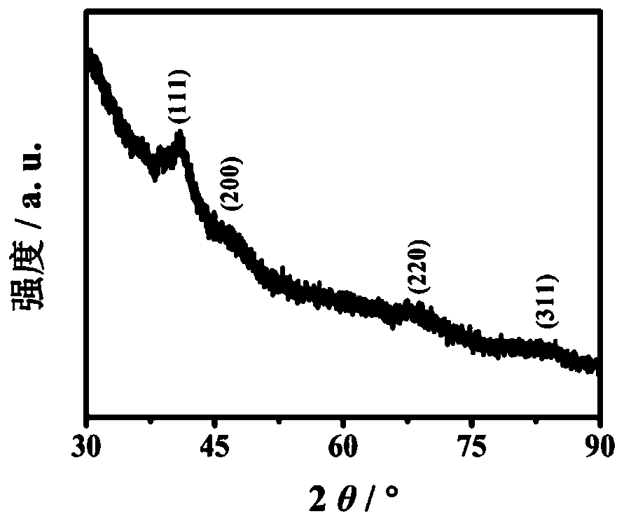 Iridium rhodium nanosheet assembly electrocatalyst for catalyzing hydrogen evolution reaction and preparation method thereof