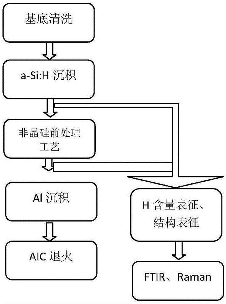 A Pretreatment Process for Improving the Quality of Polysilicon Thin Film