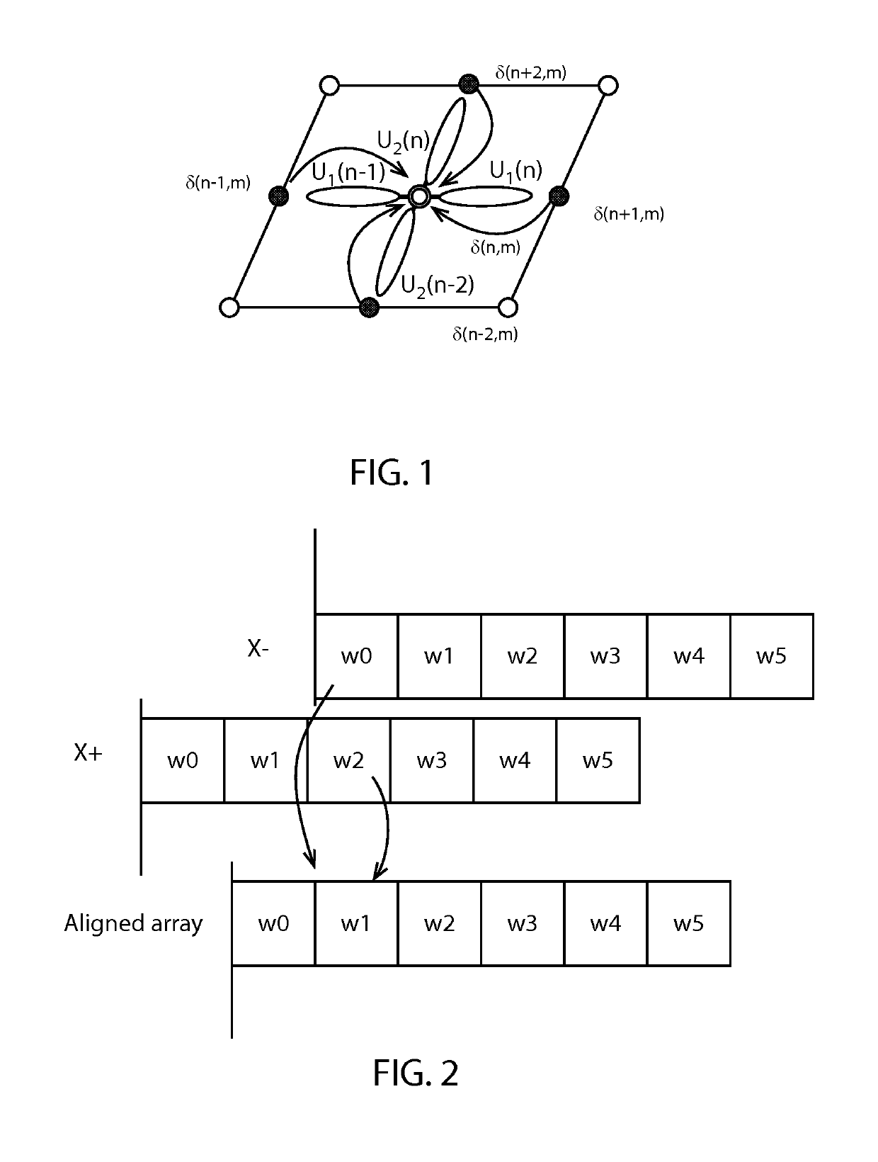 Innermost data sharing method of lattice quantum chromodynamics calculation