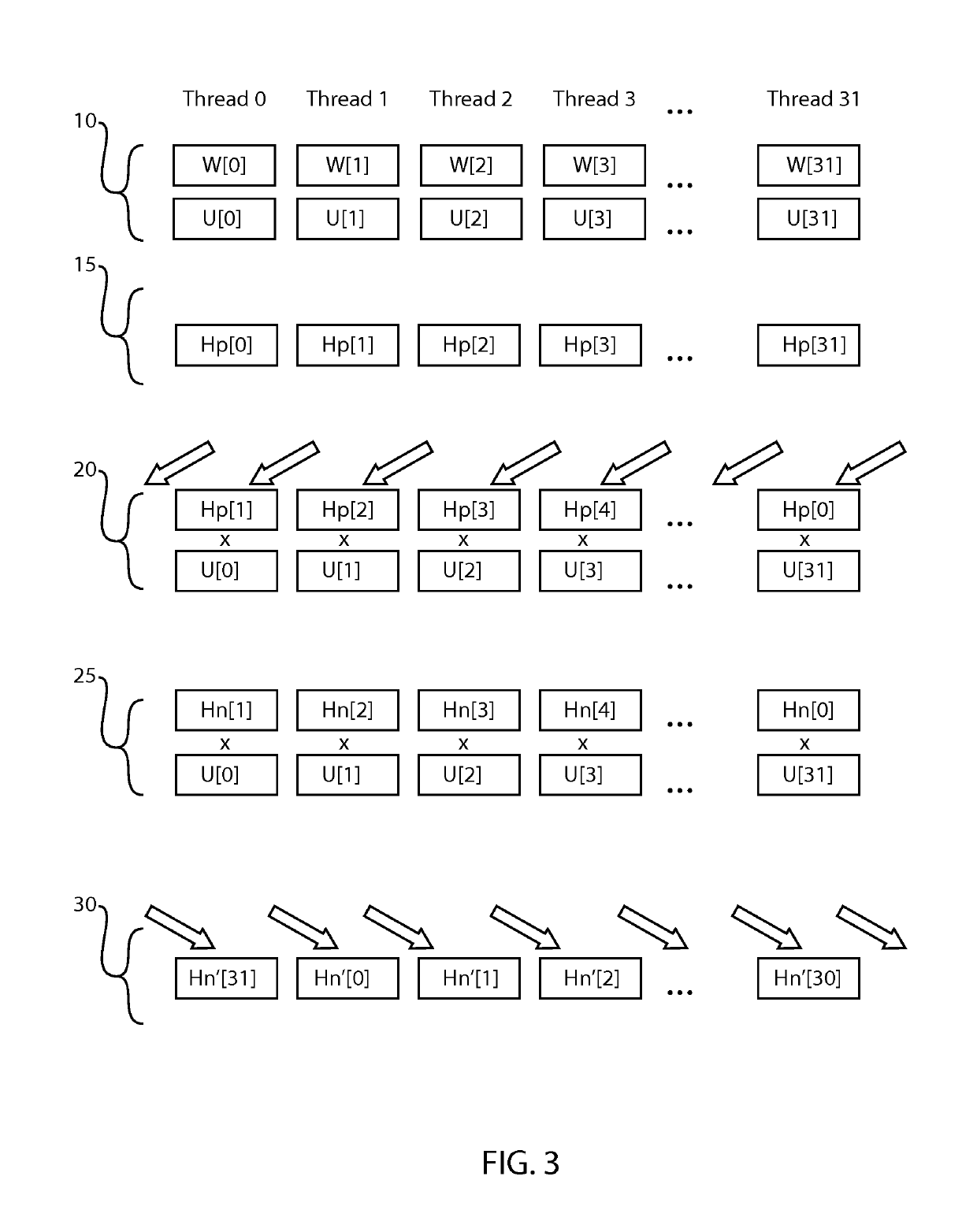 Innermost data sharing method of lattice quantum chromodynamics calculation