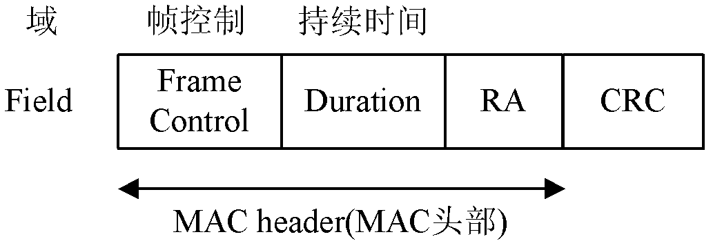 Media access control method based on spatial fairness in underwater sensor network