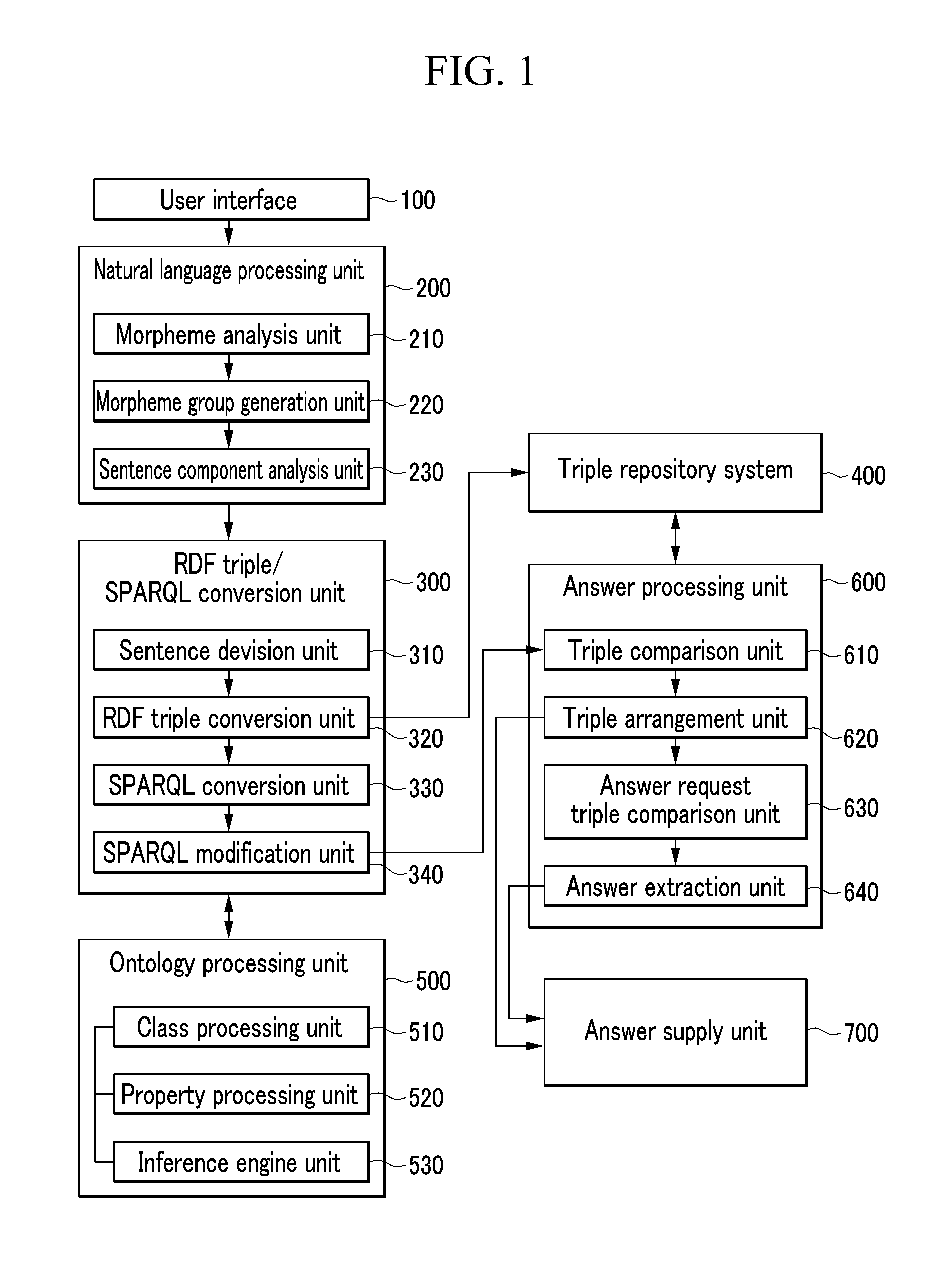 System and method for searching and question-answering