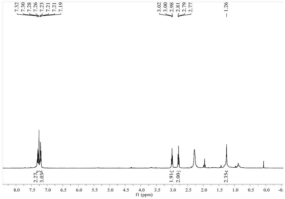 A method for selective catalytic hydrogenolysis of aryl c-br bonds with nanoporous metals