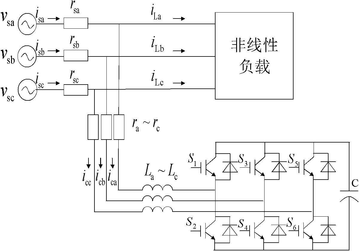 Method for determining inductance value at alternating side of shunt active power filter