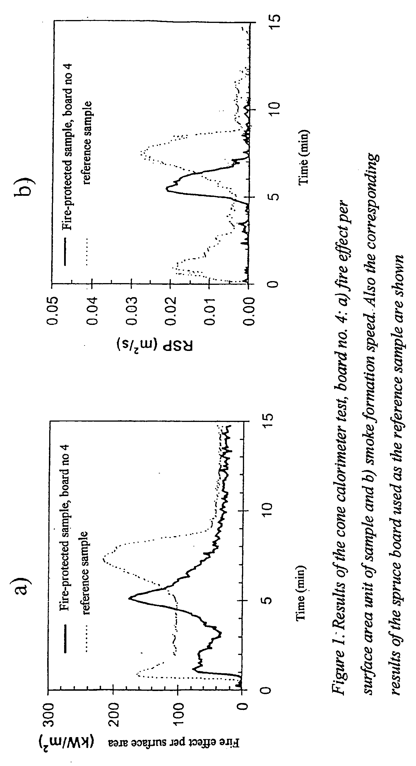 Board product and method for the preparation of the same