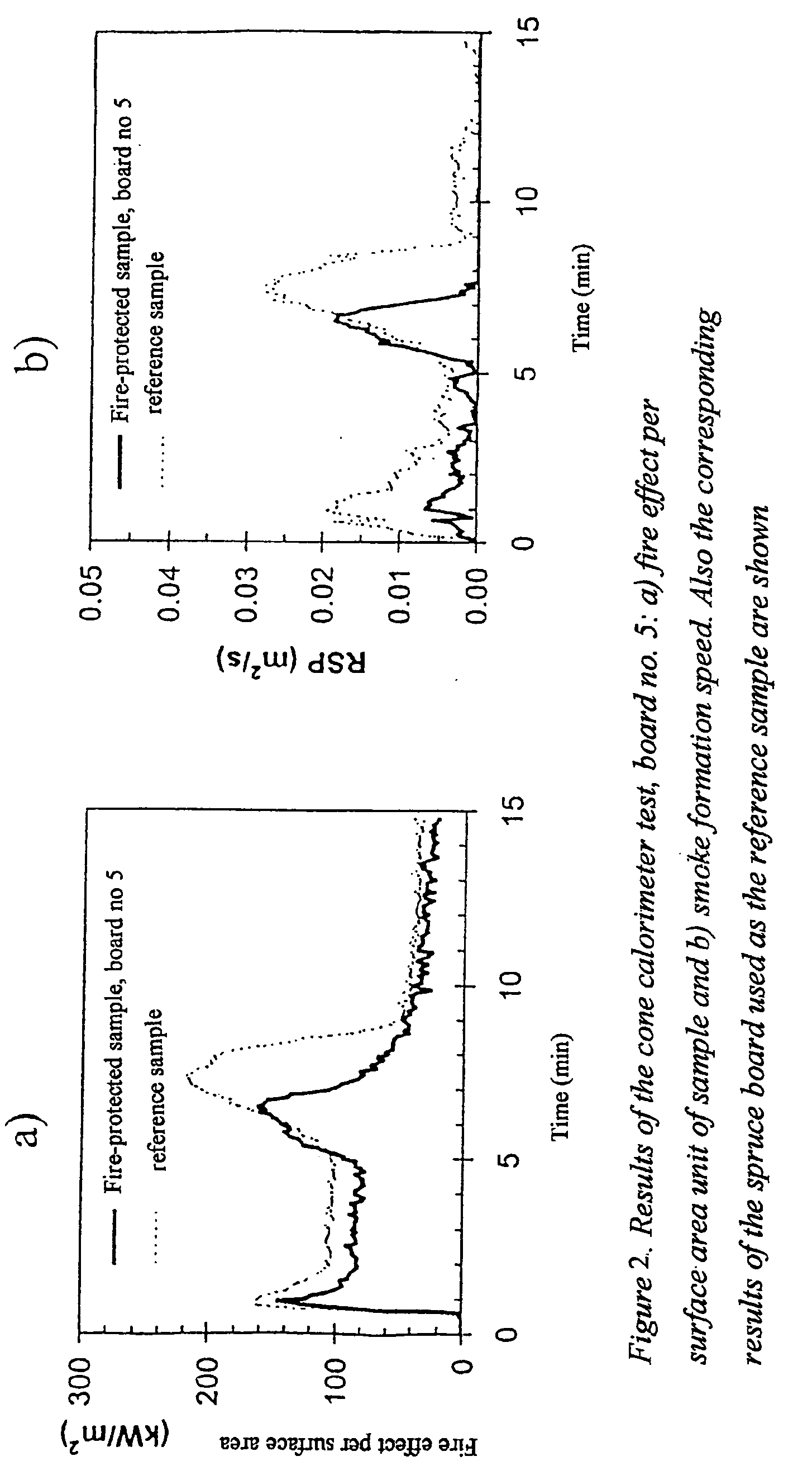 Board product and method for the preparation of the same