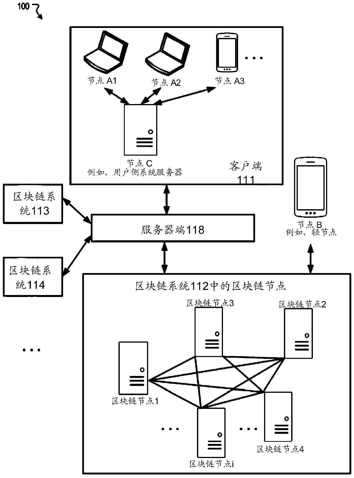 System and method for blockchain address mapping