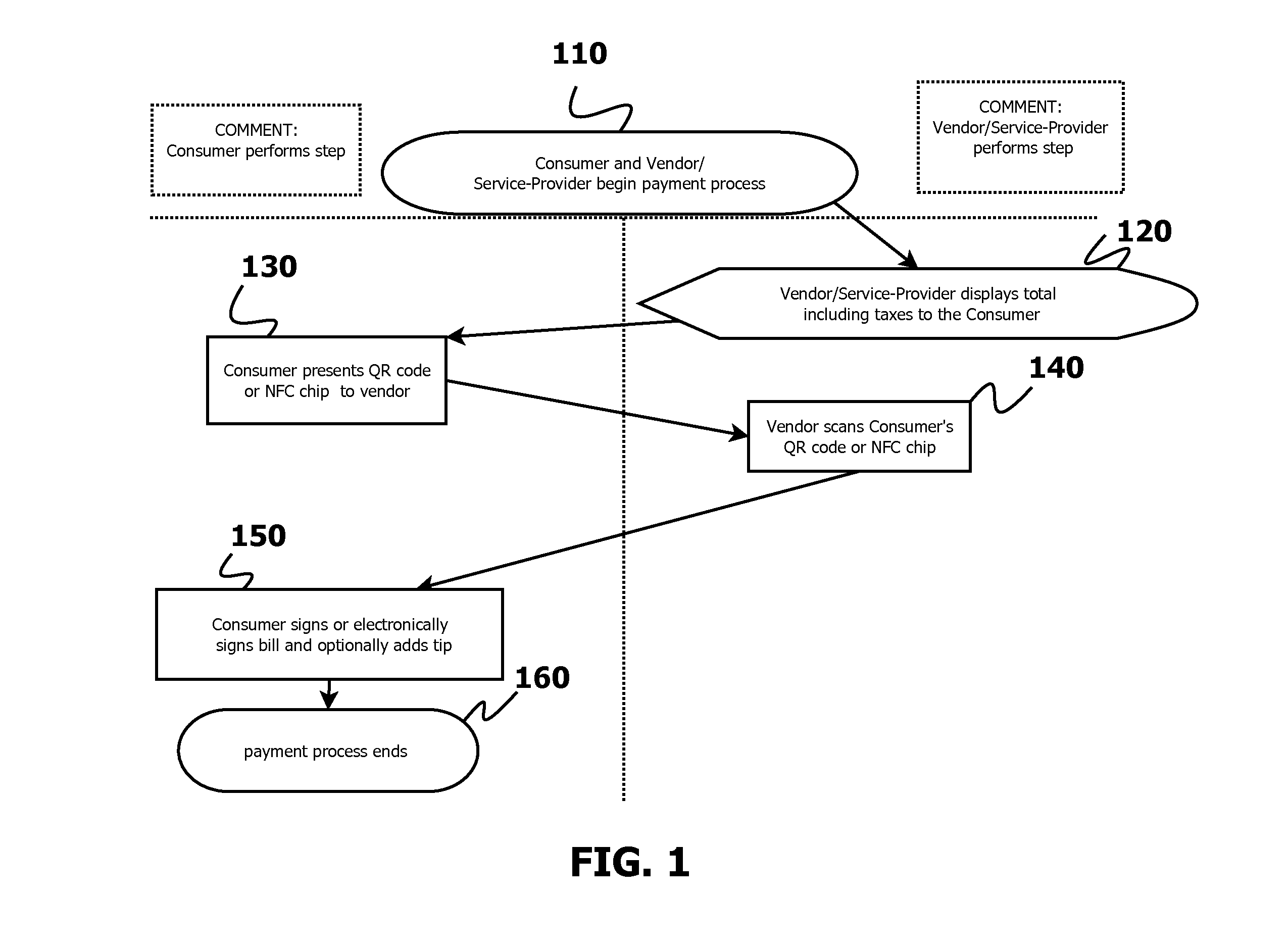 Method and system for secure mobile payment of a vendor or service provider via a demand draft