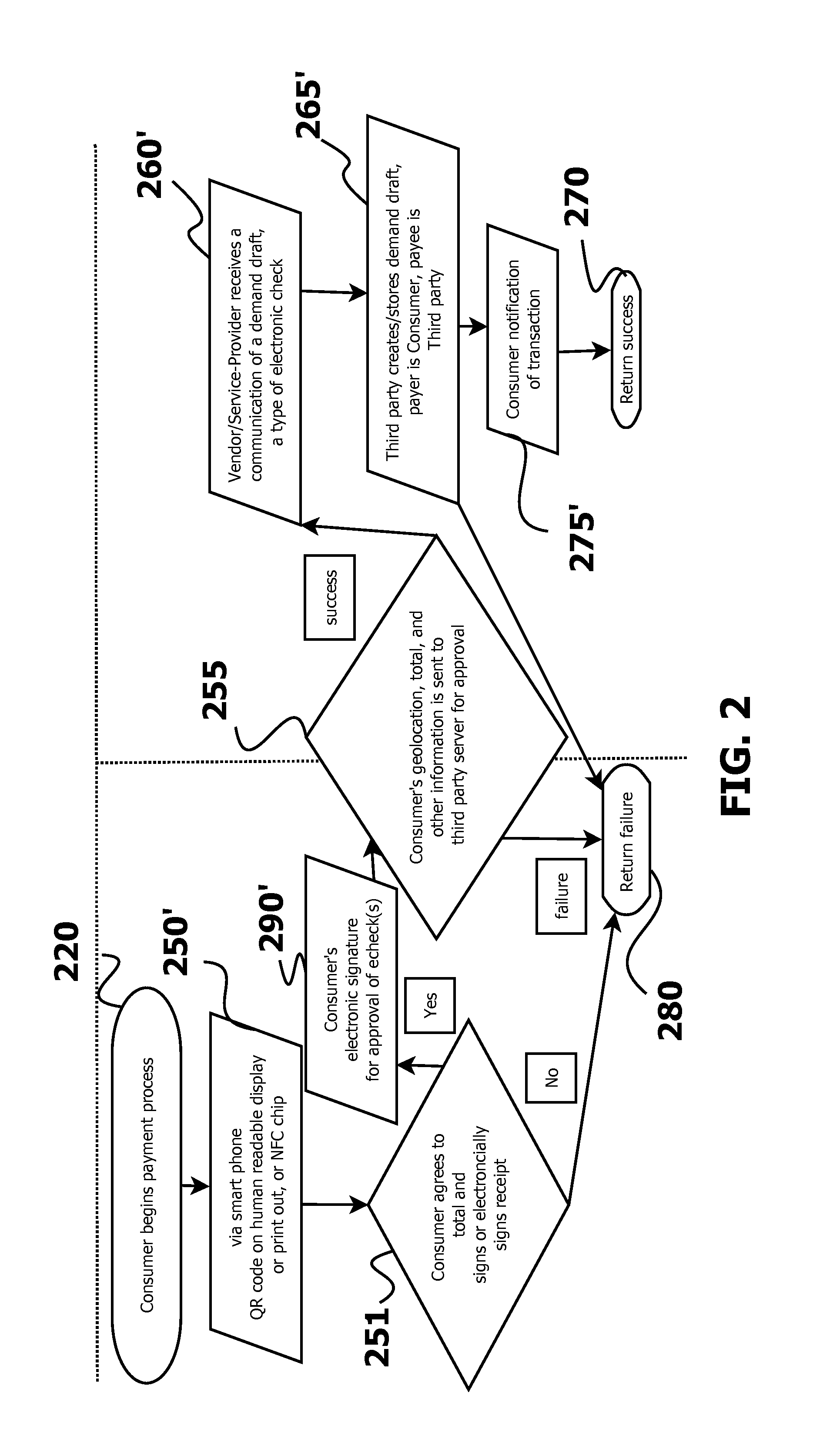 Method and system for secure mobile payment of a vendor or service provider via a demand draft