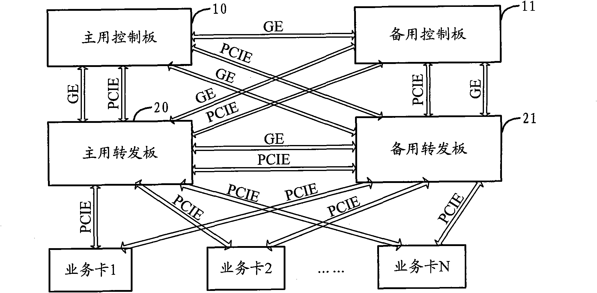 Route retransmission realization device and method, and switching equipment