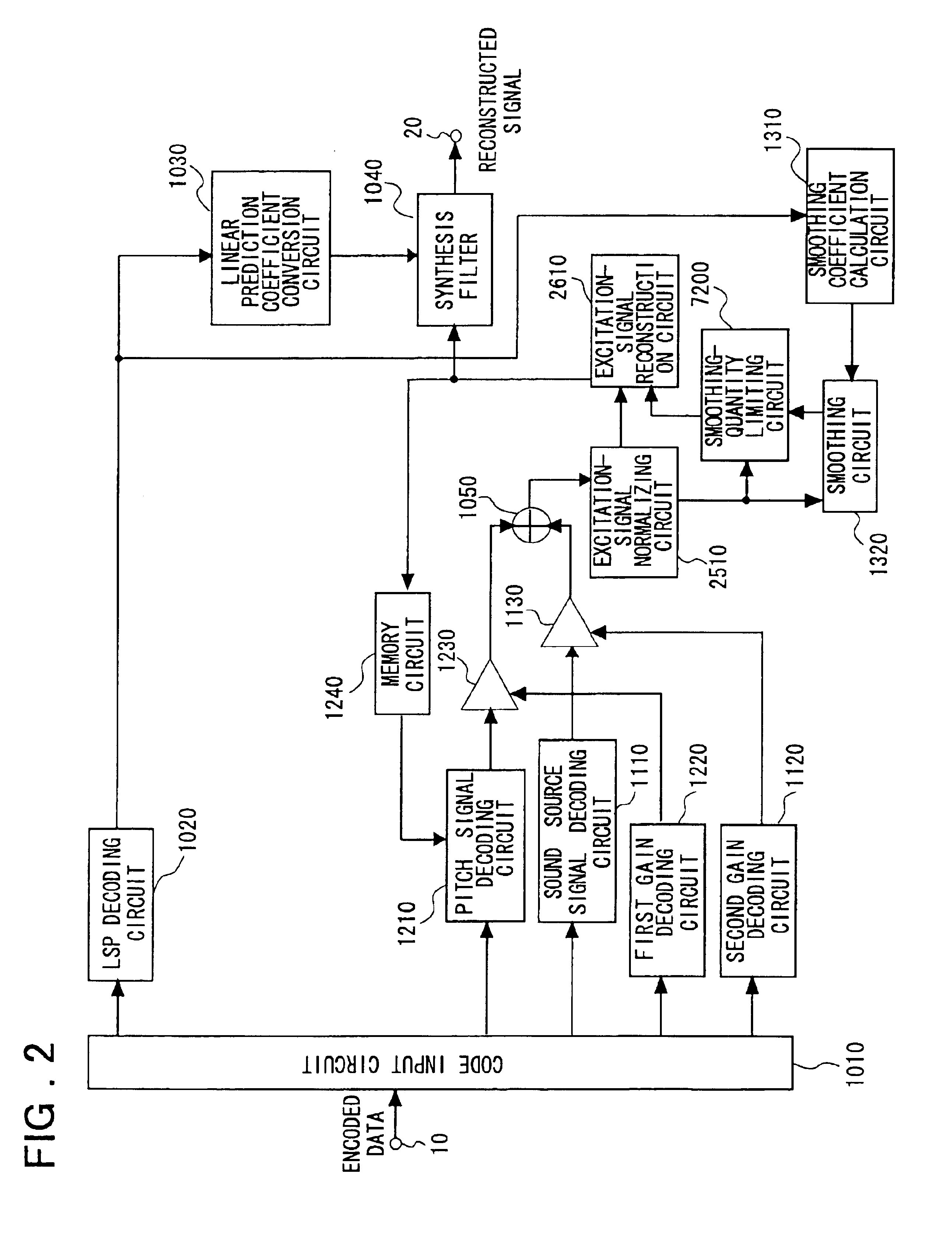 Speech signal decoding method and apparatus, speech signal encoding/decoding method and apparatus, and program product therefor